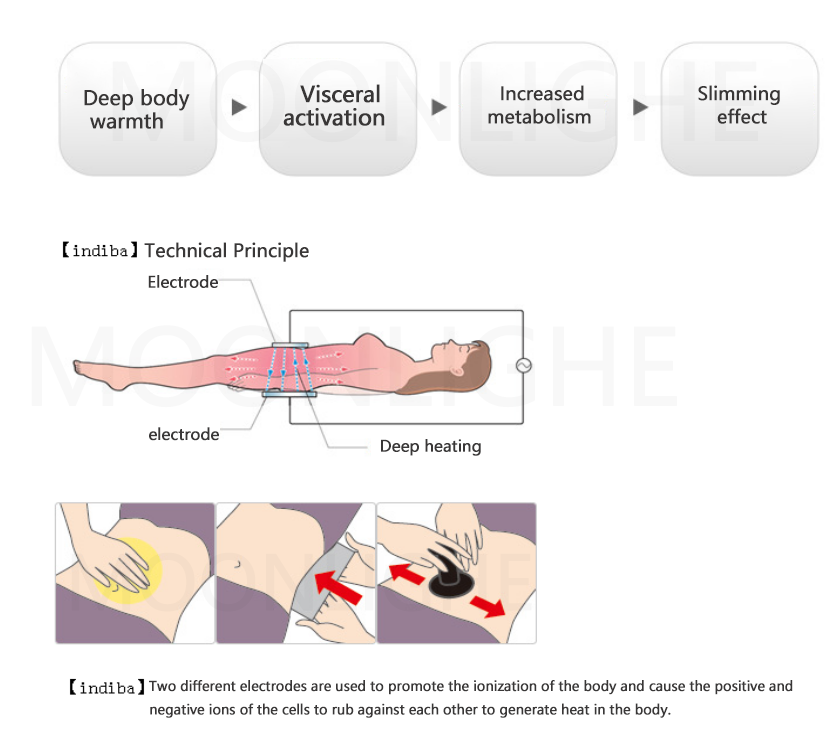 Newest Indiba Machine Supplier